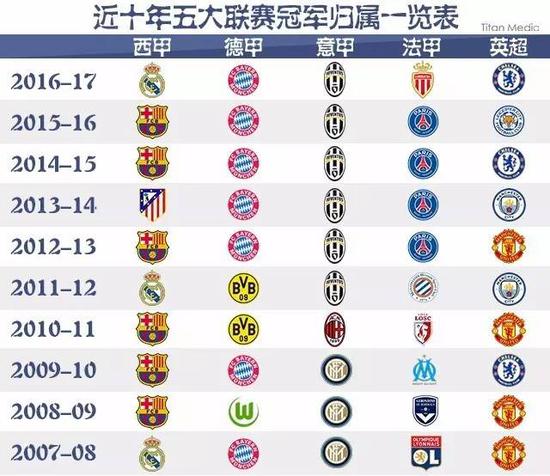 署和球员们