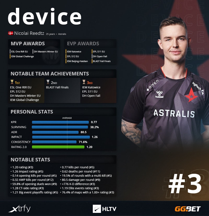 Dota Dota